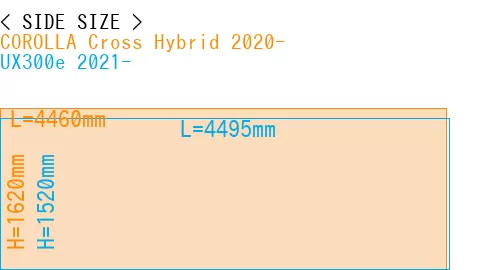 #COROLLA Cross Hybrid 2020- + UX300e 2021-